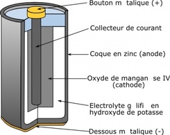 Alkaline Battery clip art