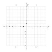 Cartesian Plane 0-8