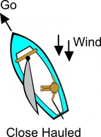 Close Hauled (sailing) clip art Thumbnail