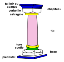 Colonne