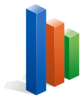 Column Chart