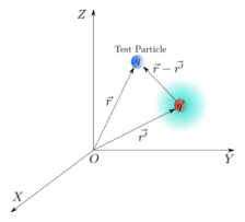 Coulomb's law