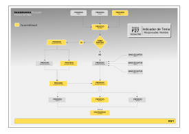 Diagrama