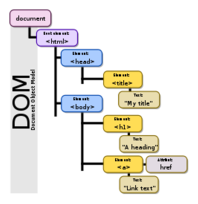 DOM-model Thumbnail