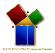 Euclid's Pythagorean Theorem Proof Remix Thumbnail