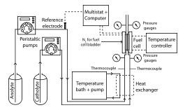 Fuel Cell Apparatus- Pumped Liquid Reactants Thumbnail