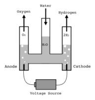 Hofmann_voltameter