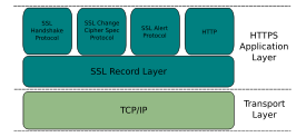 HTTPS Application Layer