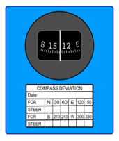 Magnetic Compass Thumbnail
