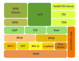 MS TCP/IP Stack Thumbnail