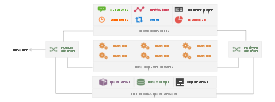 Multinode Architecture