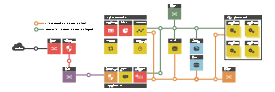 Openstack Cloud Security Architecture Thumbnail