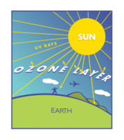 Ozone Layer Thumbnail