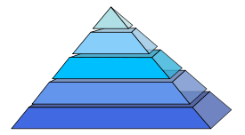 Piramide