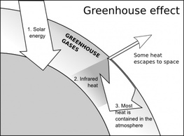 Red Education Science Thumbtack Office Temperature Effect Energy Work Physics Heat Solar Hash Greenhouse Infra ... Thumbnail