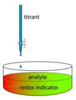 Redox Titration Using Indicator Thumbnail