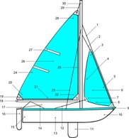 Sailboat Illustration With Label Points clip art Thumbnail