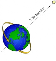 Science Dan Geography Globe Moon Earth North Star Space Polaris Thumbnail