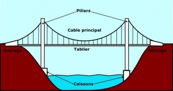 Suspending Bridge clip art