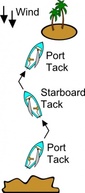 Tacks (sailing) clip art Thumbnail