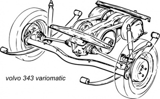 Volvo 343 Variomatic Suspension clip art Thumbnail