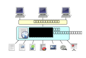 Web Schema