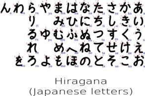 Yokozawa Hiragana With Stroke Order Indication clip art Thumbnail