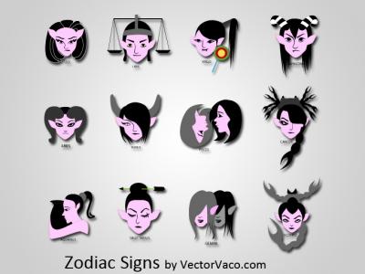 Zodiac Signs Thumbnail