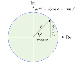 2D Complex Polar