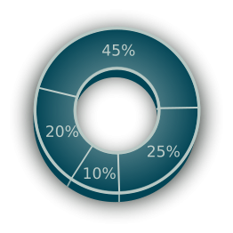 3D Pie Chart