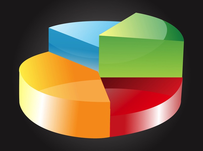 3D Pie Chart