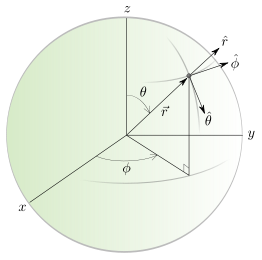 3D Spherical