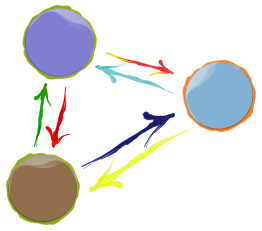 Abstracted Group Interaction (2)