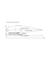 Airfoil basic dimensions