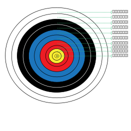 Archery Target Points