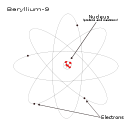 Atom: Beryllium 9