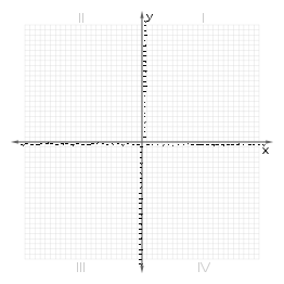 Cartesian Plane 0-24