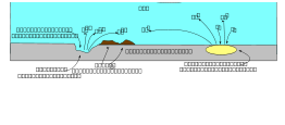 Cellule De Corrosion