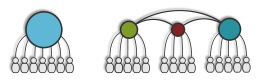 Centralized vs Decentralized