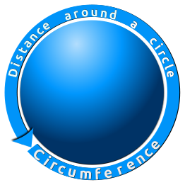 Circumference of a Circle