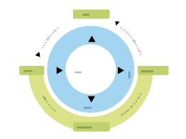 Communication Diagram