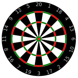 Dartboard