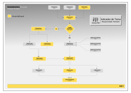 Diagrama