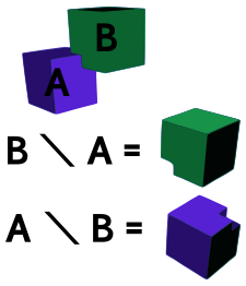 Difference of Two Cubes