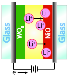 Electrochromic Window- Opaque