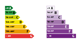 Energy Efficiency Rating