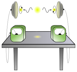 EPR Paradox Experiment