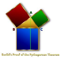 Euclid's Pythagorean Theorem Proof Remix