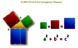 Euclid's Pythagorean Theorem Proof Remix 2