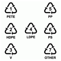 European Recyclable symbols